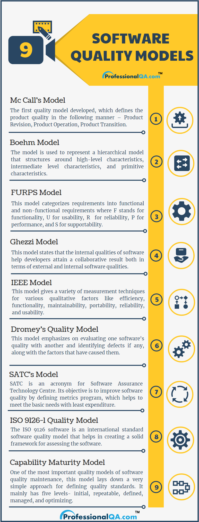 software quality models Infographics